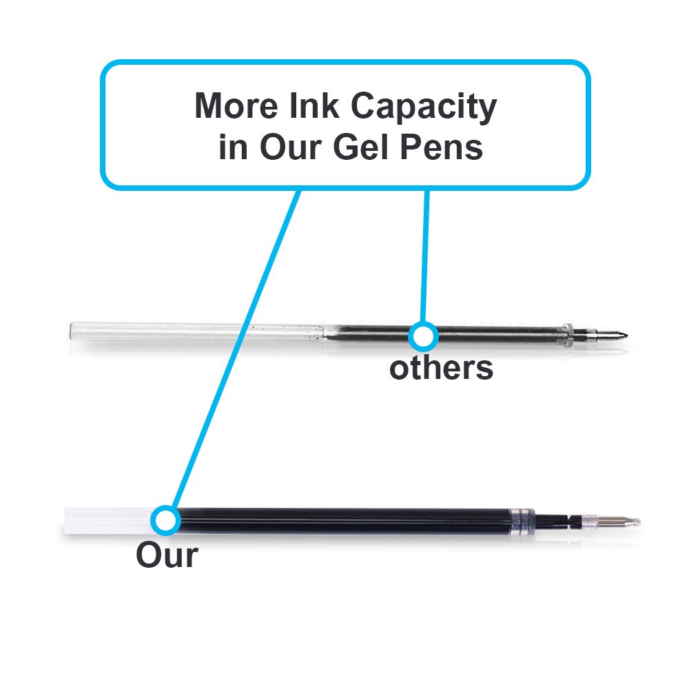 Gel Pens, 0.7mm Retractable Rollerball Pens Black ink Smooth Pens for Adult Writing Note Taking School & Office Supply, Pack of 20