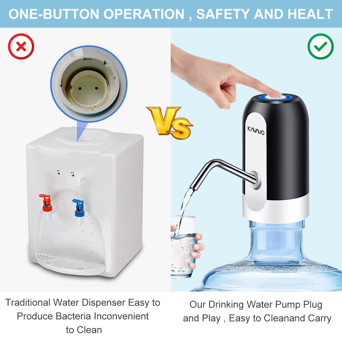 Water Bottle Pump, Bonus 2 Adapters for Various Caliber Water Jugs,USB Rechargeable Automatic Drinking Water Switch,Portable Electric Water Dispenser with 2 free to Cut Hoses. E