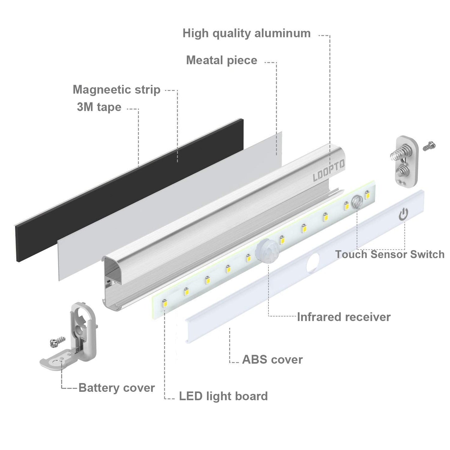 LDOPTO Battery Powered Under Cupboard Kitchen Lights with Remote, Wireless Dimmable Wardrobe Closet Night Light with Timer Touch Switch Stick-on Magnet Strip, Multiple Colors 2 Pack