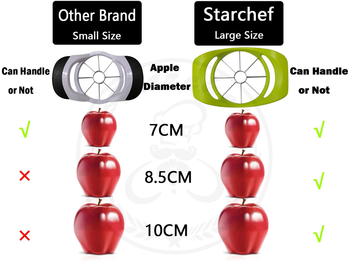 Starchef Apple Fruit Cutter,Slicer,Divider,Corer,Wedger,Stainless Steel,Slicer for Apples,Pears,Fruits,Ergonomic Handle, Easy Grip, Sharp Blade,Large(8 Slices,Green) 0.09 Kilograms