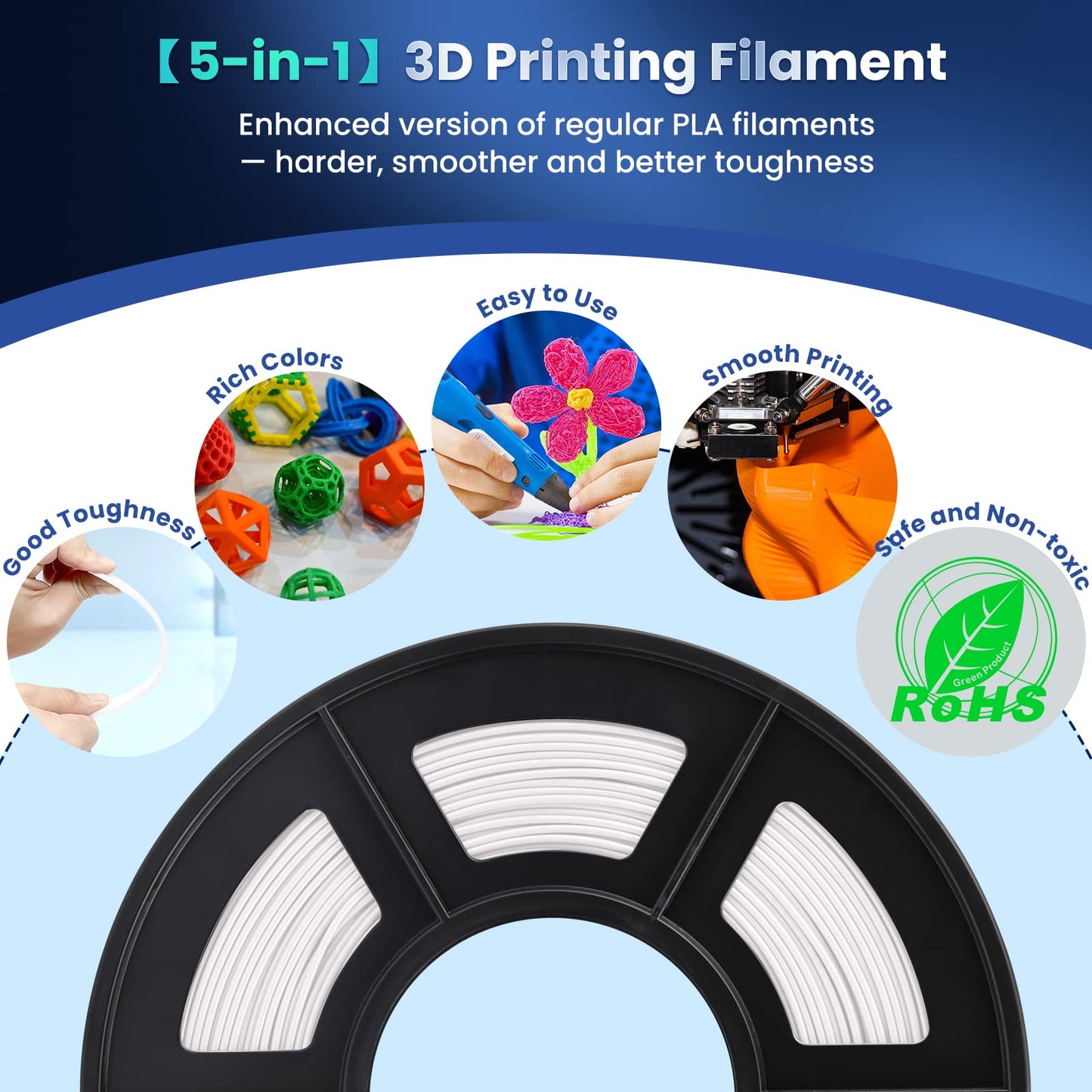 SUNLU PLA Plus 3D Printer Filament, 1.75mm PLA+ 3D Filament for FDM 3D Printer & 3D Pens, Neatly Wound Filament, Strong and Toughness, Dimensional Accuracy +/- 0.02 mm, 1KG Spool(2.2 LBS), White 1-White