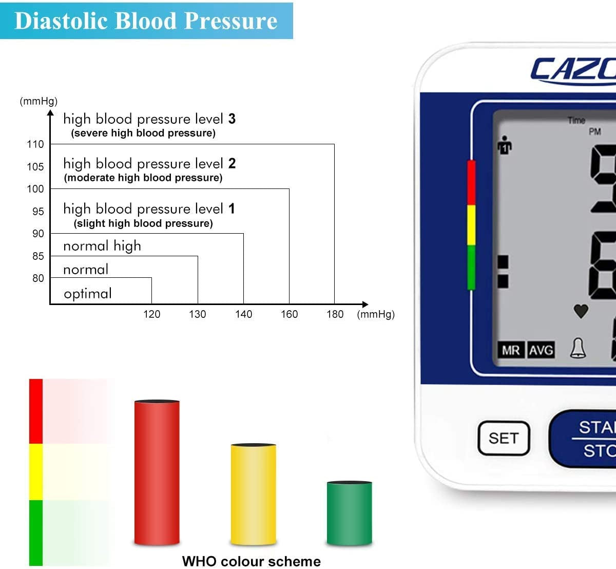 Blood Pressure Monitors Large Cuff Blood Pressure Machine Medical BP Monitor Upper Arm BP Cuff for Home Use Heart Rate Hypertension Monitor, Cuff 22-32Cm LCD Display (Blue)