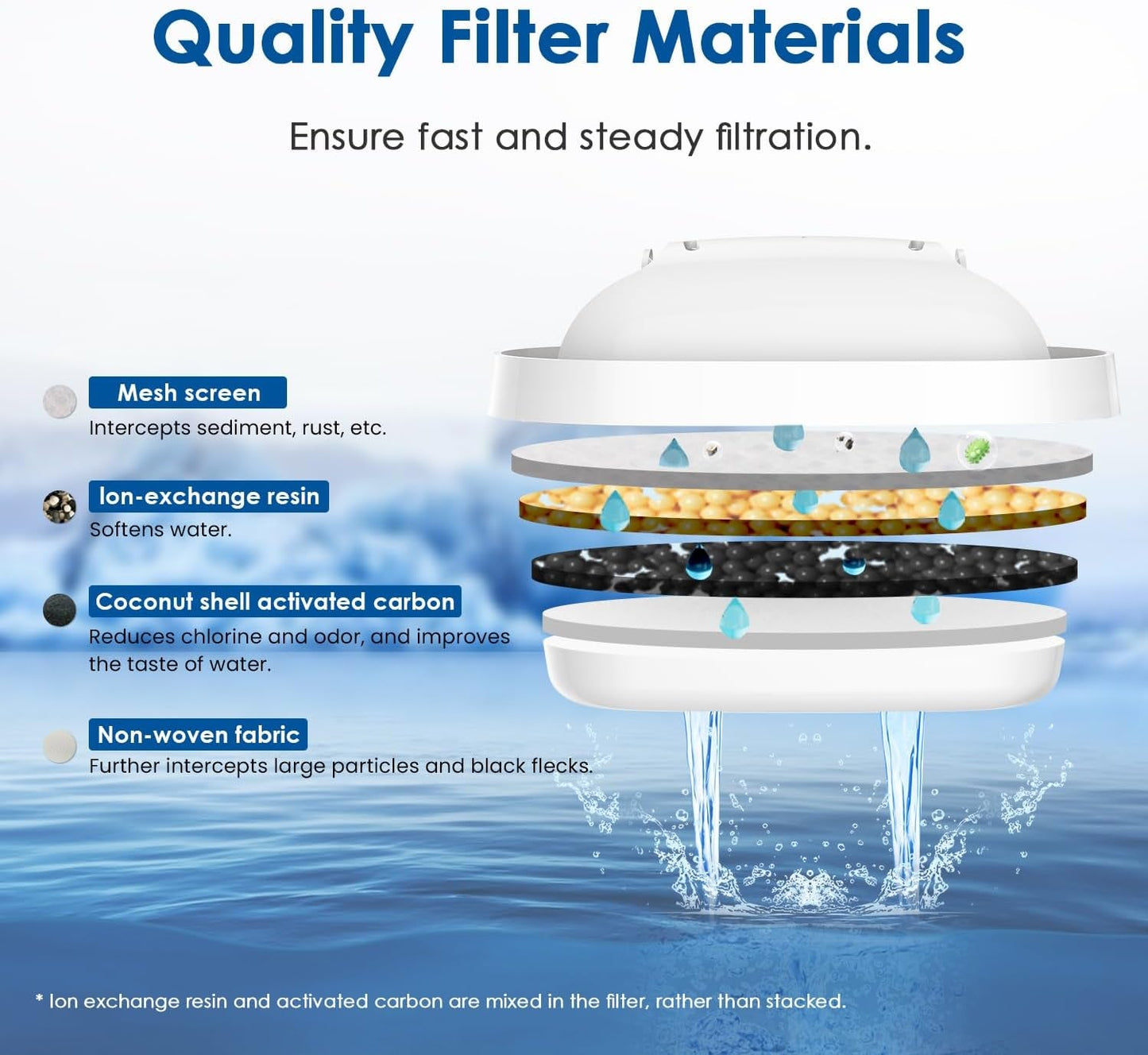 Water Filter Cartridges, Replacement for Brita® Maxtra+® Plus, Maxtra Pro® All-In-1, Compatible with Brita® Marella® Jug, Brita® Kettle, Reduce PFAS, PFOA/PFOS, TÜV SÜD, NSF Certified (6)